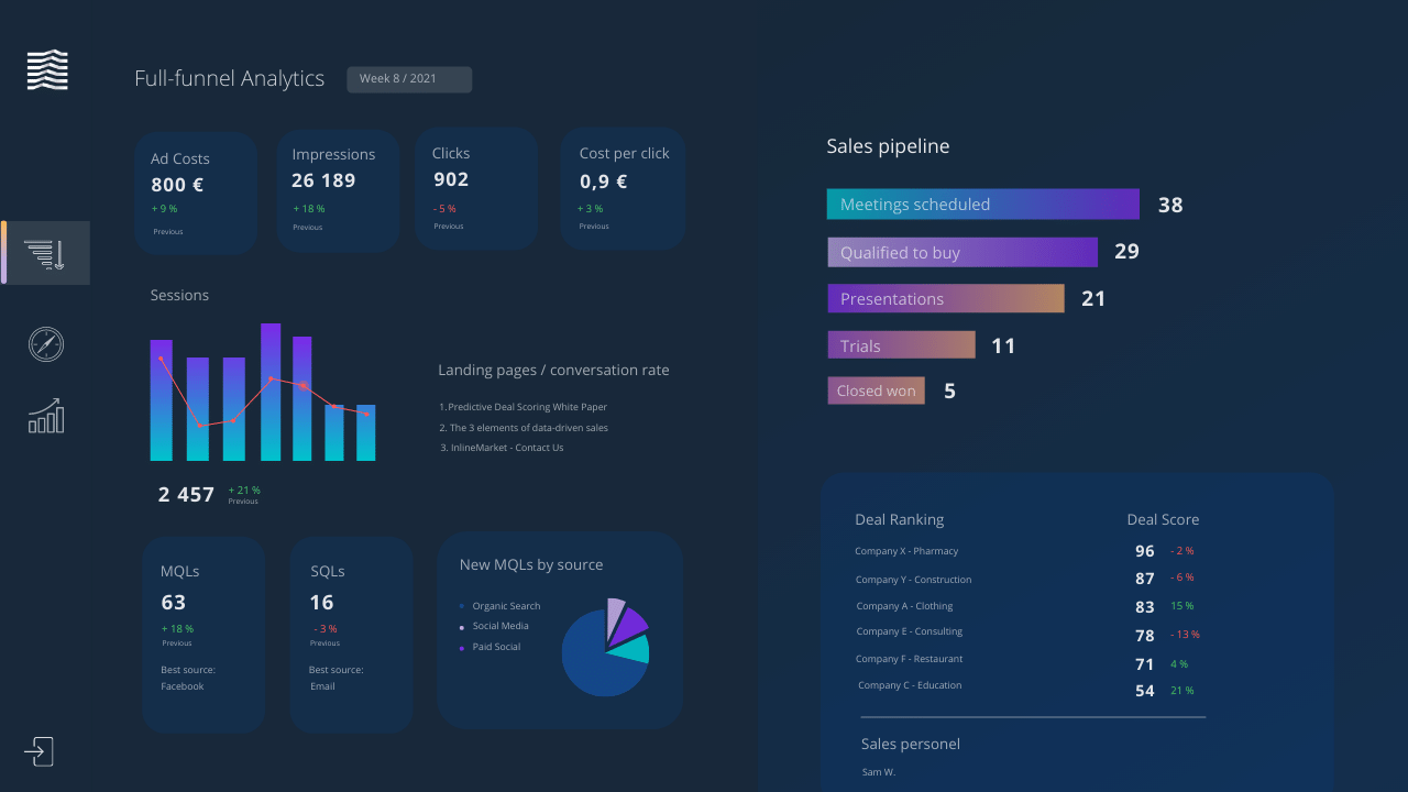 Full-Funnel Analytics